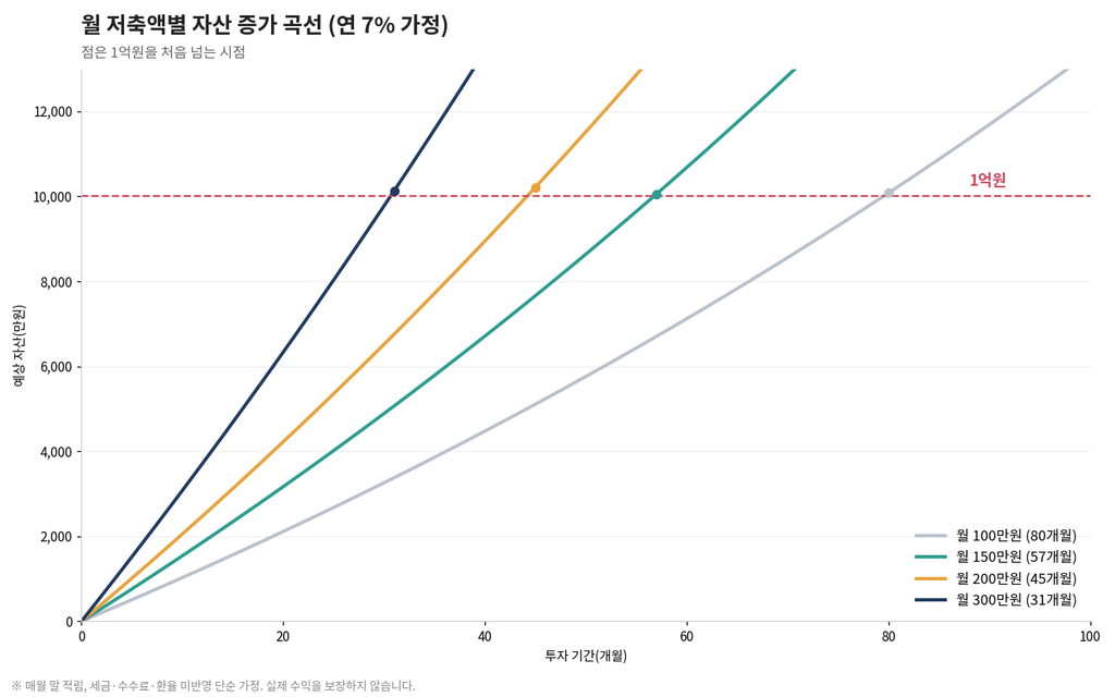 chart3 asset growth 1