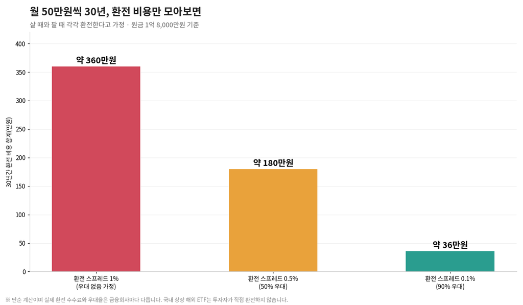 환율이 해외투자 수익에 미치는 영향 4 image 106