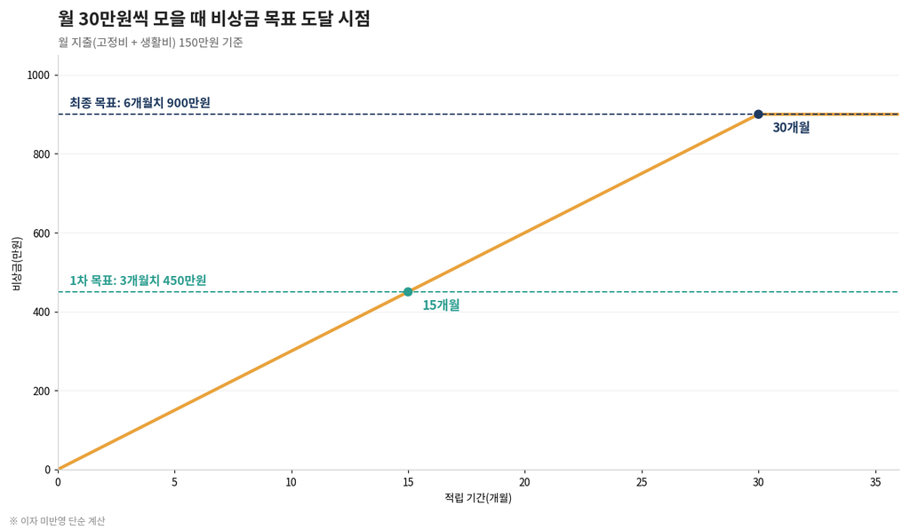 통장 쪼개기 실전: 월급 통장, 생활비, 비상금, 투자 통장 나누는 법 4 image 126