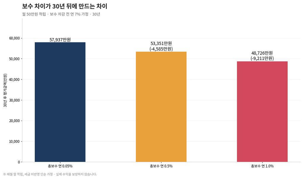 S&P 500 ETF 완벽 가이드: 미국 대표 지수에 장기투자하기 4 image 35