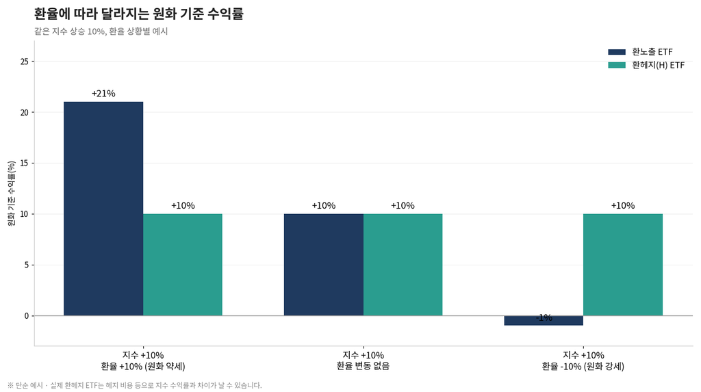 S&P 500 ETF 완벽 가이드: 미국 대표 지수에 장기투자하기 5 image 36